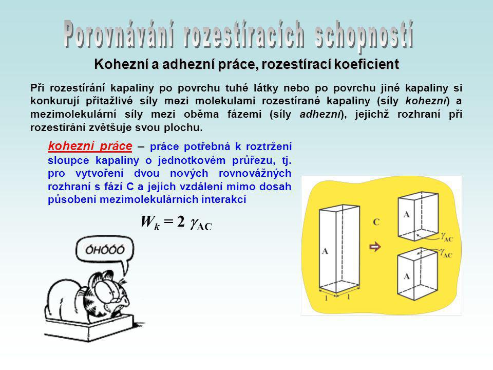 Porovn V N Rozest Rac Ch Schopnost Ppt St Hnout